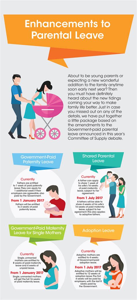 federal paid parental leave policy